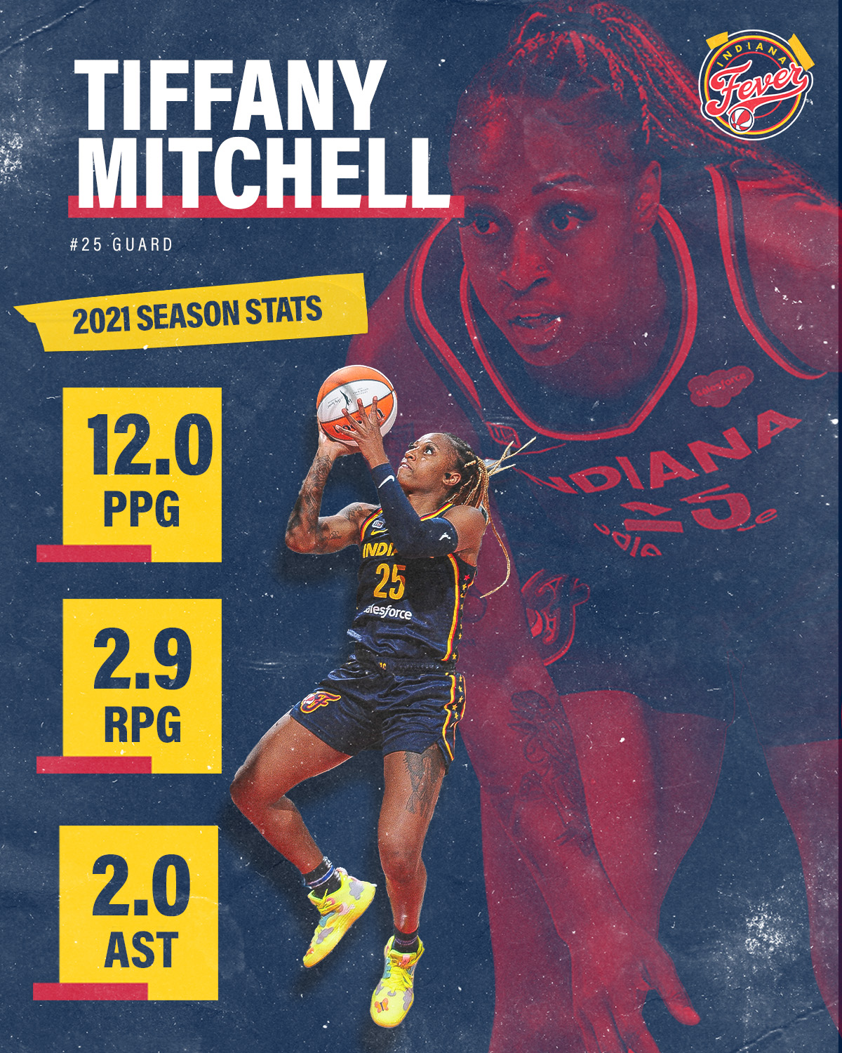 Tiffany Mitchell 2021 Season Review